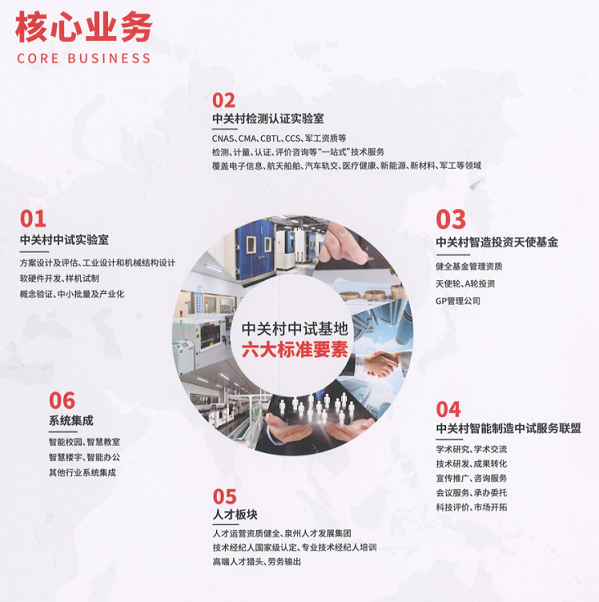 核心業(yè)務(wù).png 核心業(yè)務(wù).png