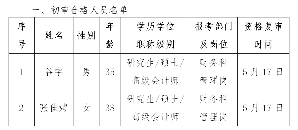 初審合格人員名單.PNG 初審合格人員名單.PNG