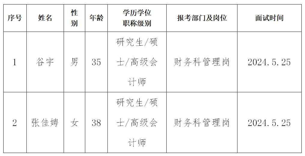 進(jìn)入面試考核人員名單.png 進(jìn)入面試考核人員名單.png